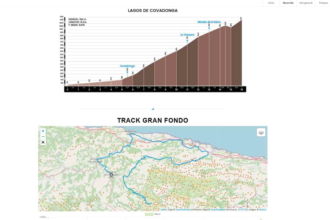Lagos de Covadonga 2023 recorrido
